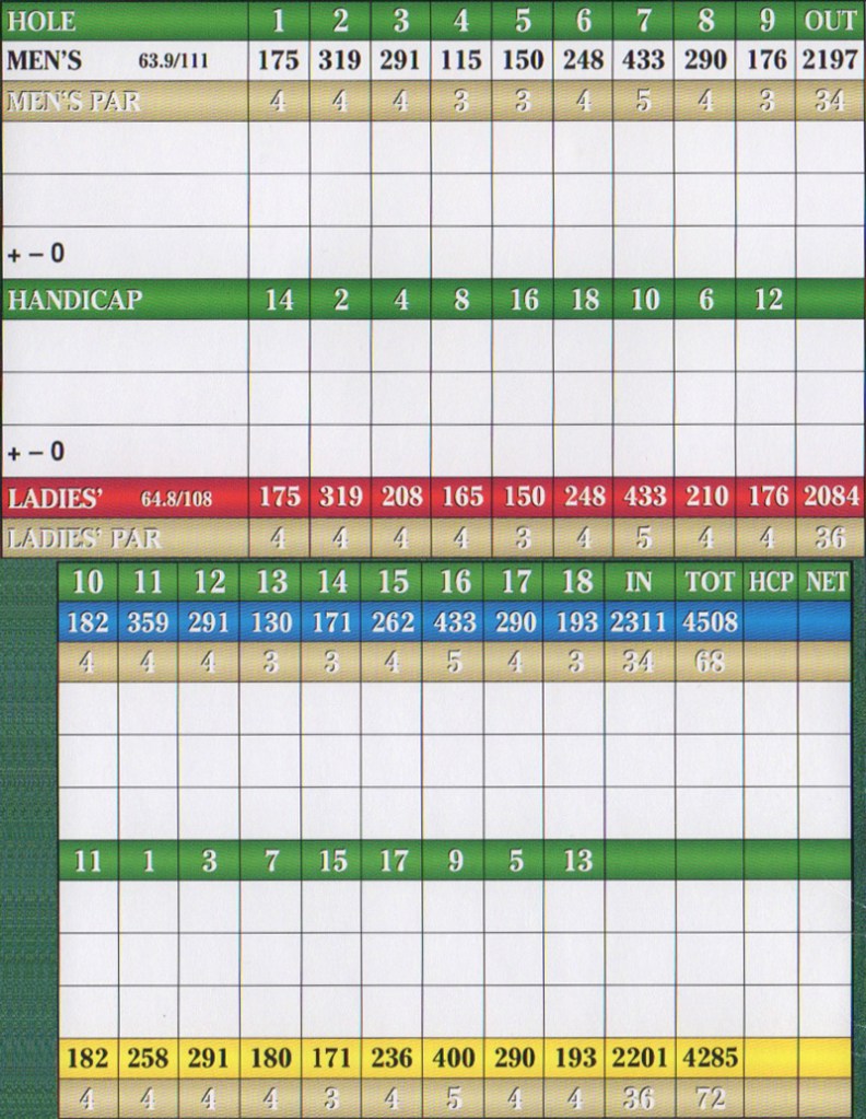 scorecard